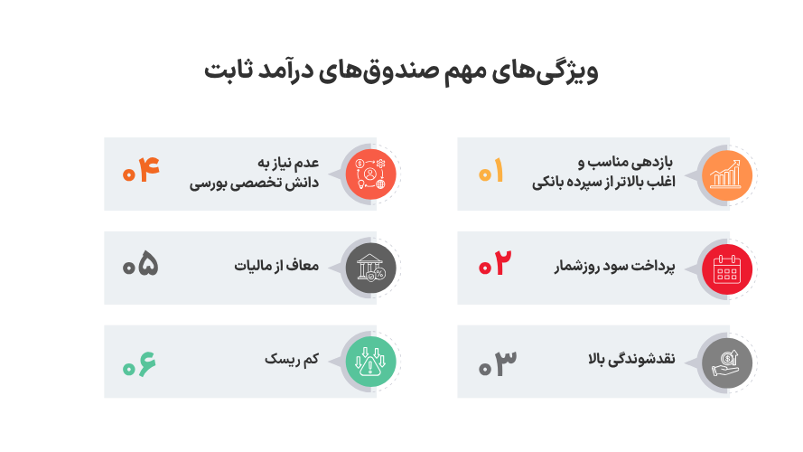 ویژگی های بهترین صندوق های درآمد ثابت