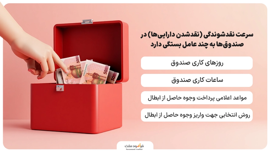 معنی صندوق بادرآمد ثابت