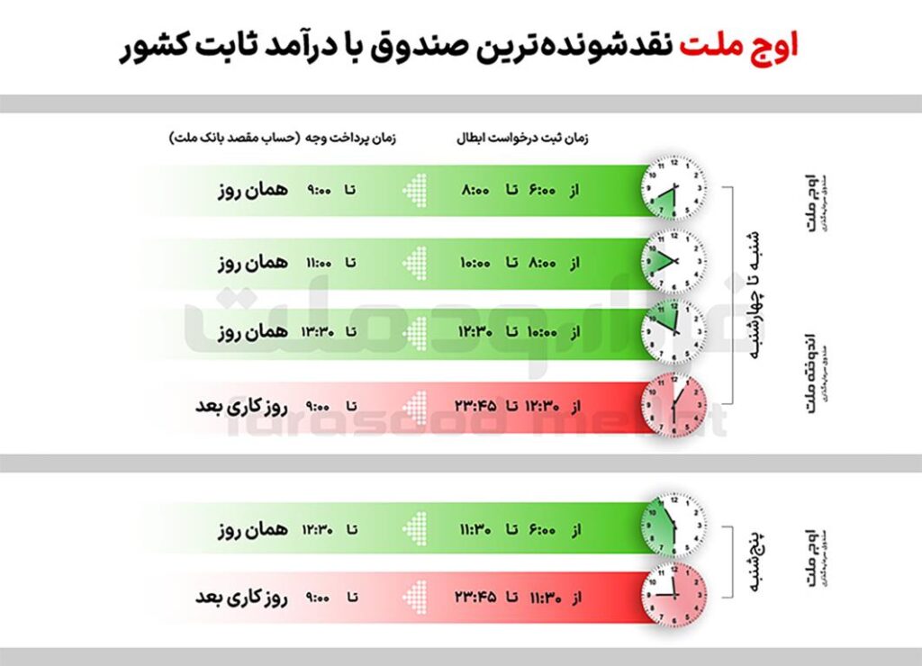 صدور ابطال 1403
