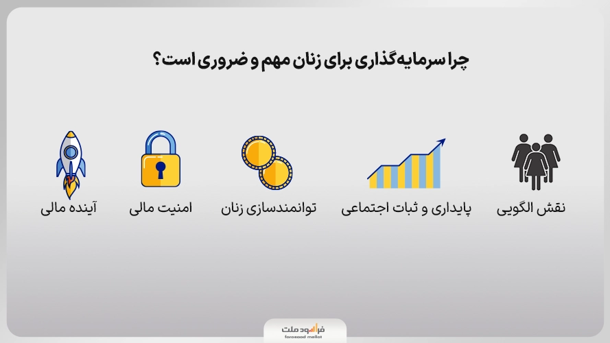 علت اهمیت سرمایه گذاری برای زنان