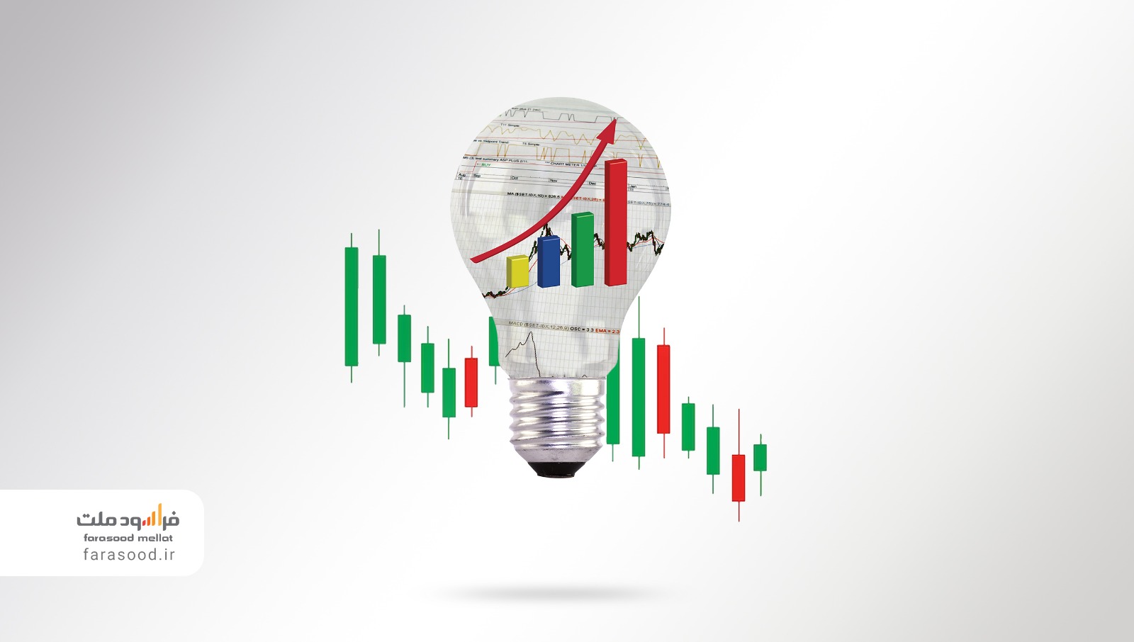 سرمایه گذاری مستقیم و غیرمستقیم