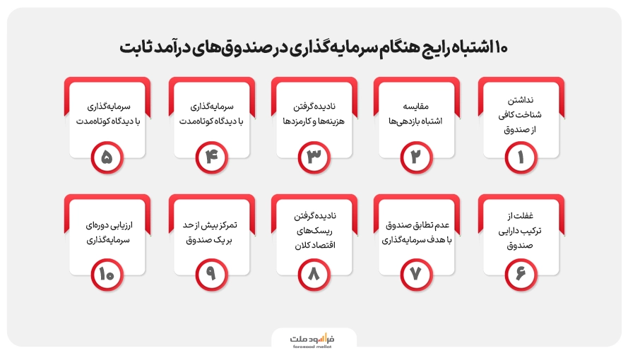 اشتباهات در سرمایه گذاری