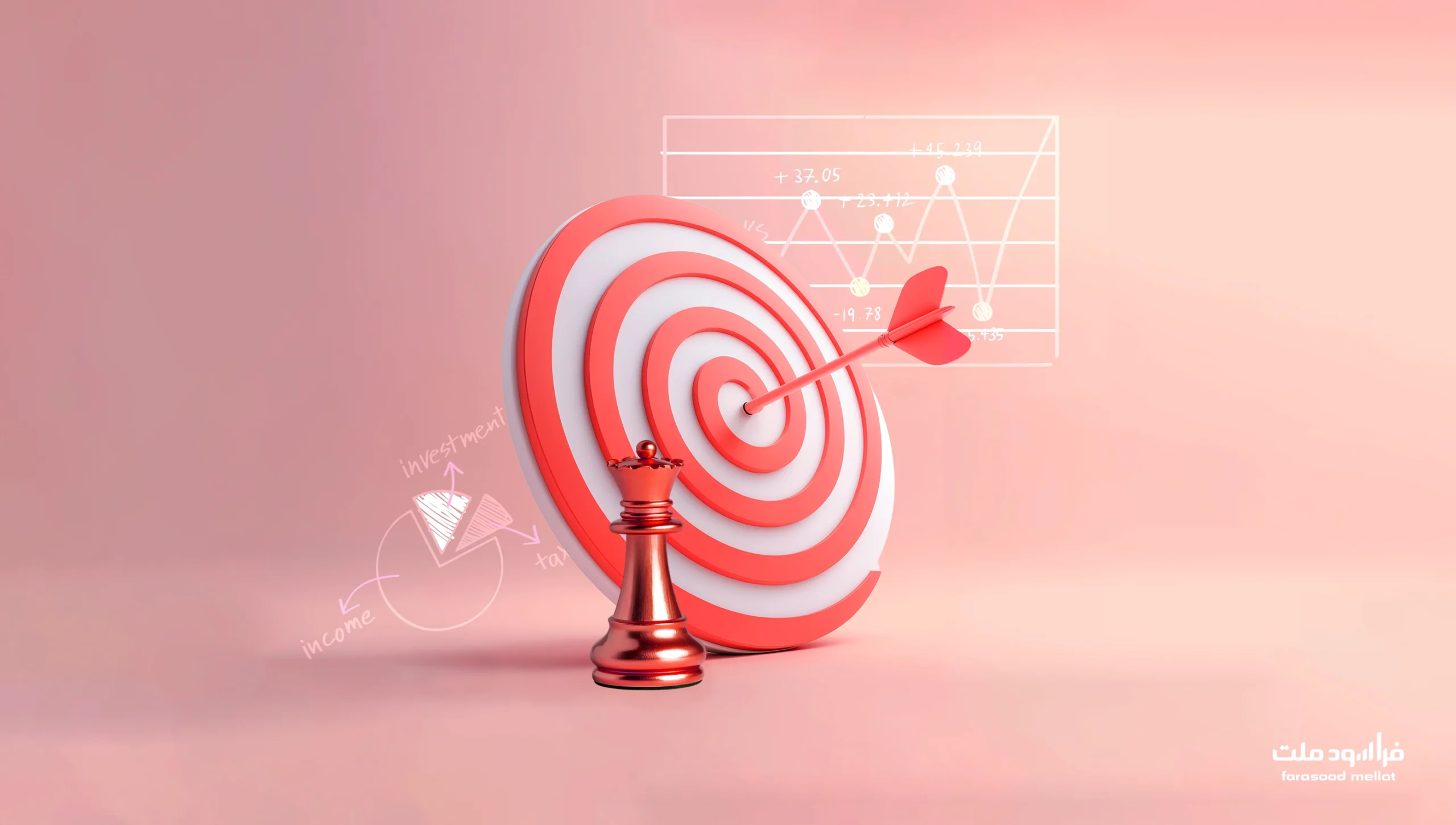 بهترین روش سرمایه گذاری در 1404