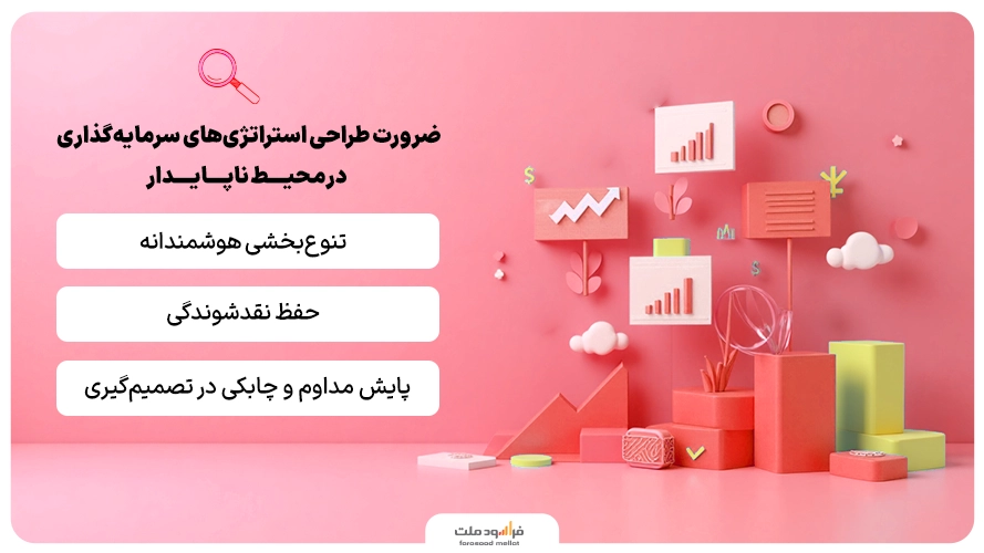 روشهای سرمایه گذاری در محیط ناپایدار