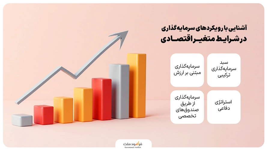رویکردهای سرمایه گذاری