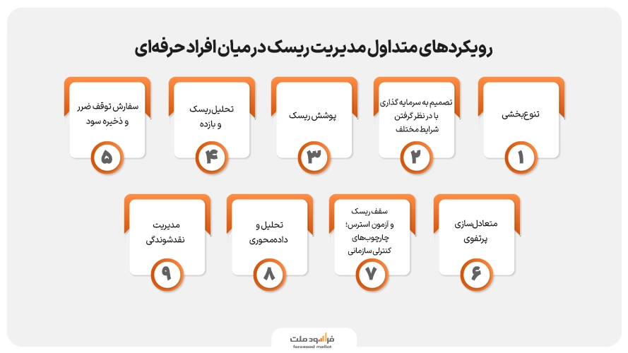رویکردهای مدیریت ریسک افراد موفق