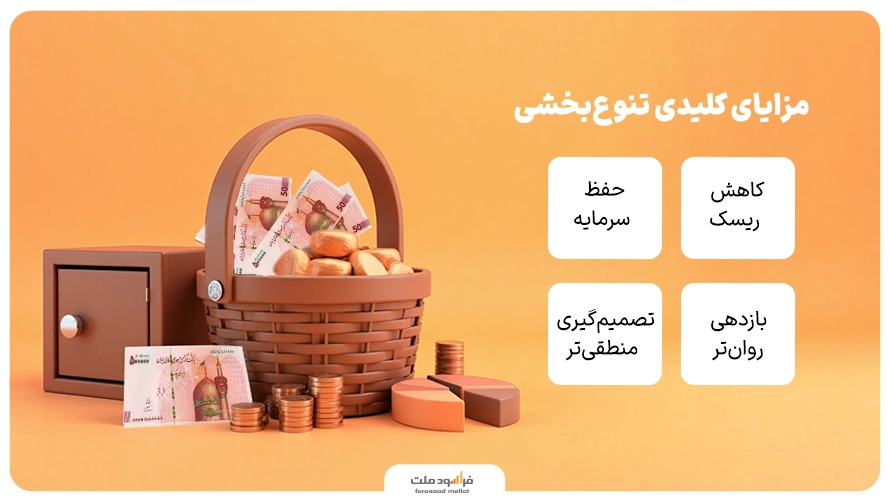 مزایای تنوع بخش در سرمایه گذاری