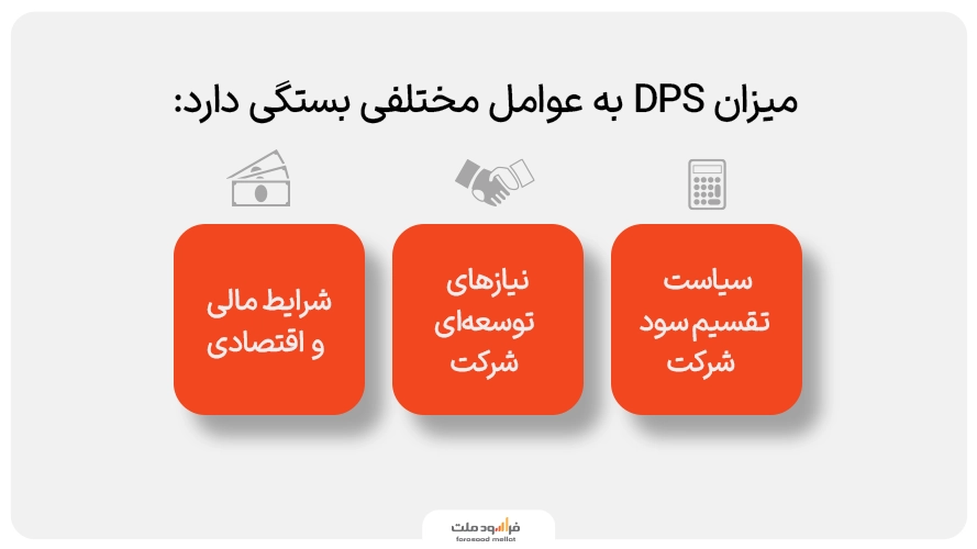 عوامل سود تقسیمی