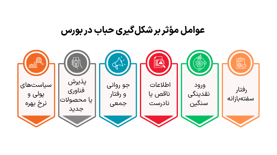عوامل موثر بر حباب بورس
