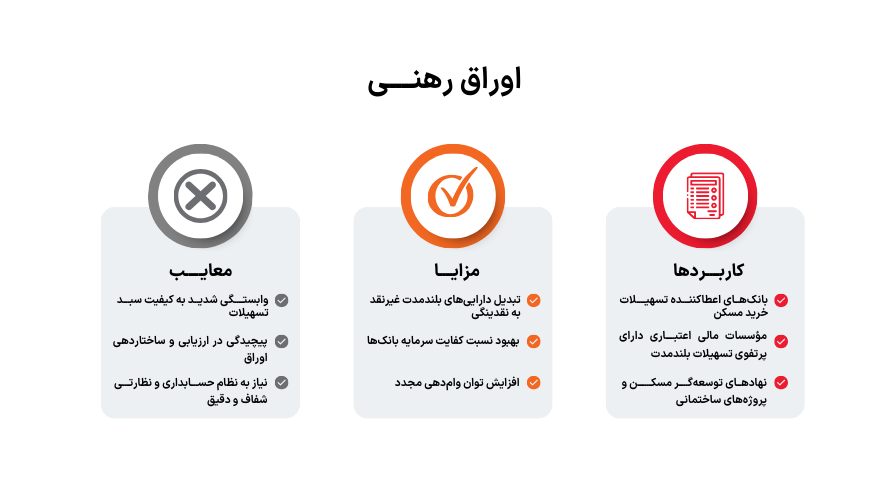 اوراق رهنی