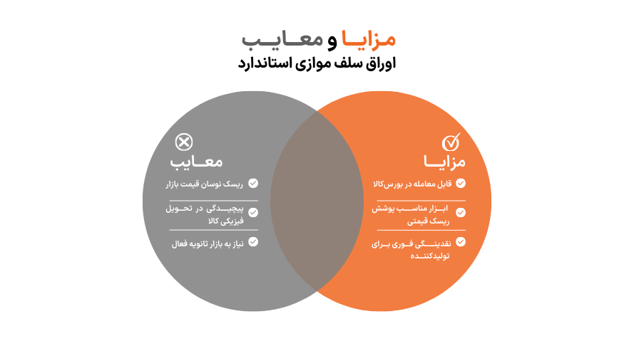 مزایا و معایب اوراق سلف