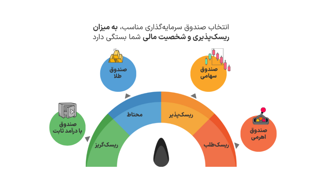 انواع شخصیت مالی