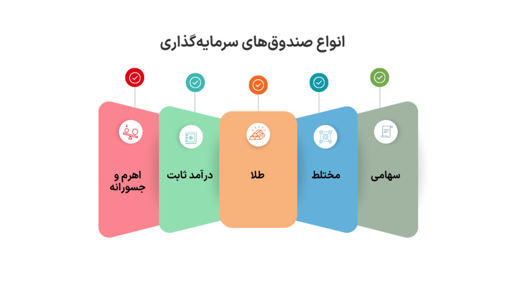 انواع صندوق های سرمایه گذاری