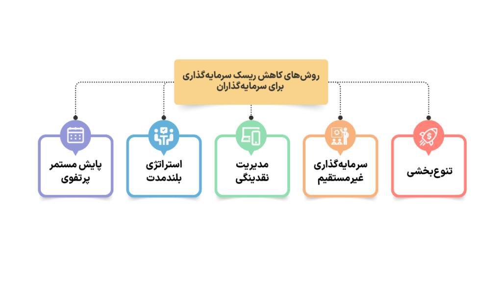 روش کاهش ریسک سرمایه گذاری