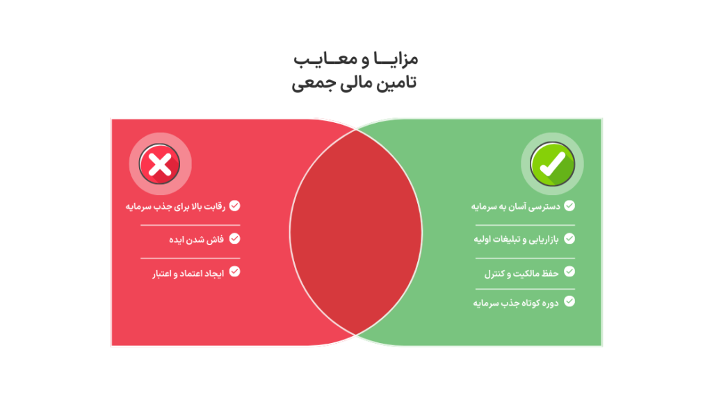 مزایای تامین مالی جمعی