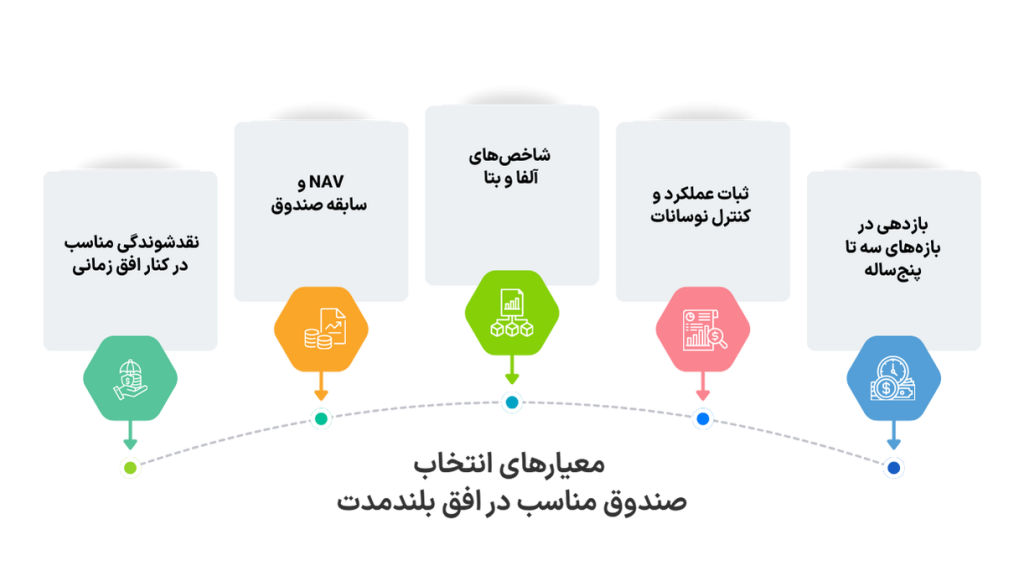 معیار انتخاب صندوق در بلند مدت