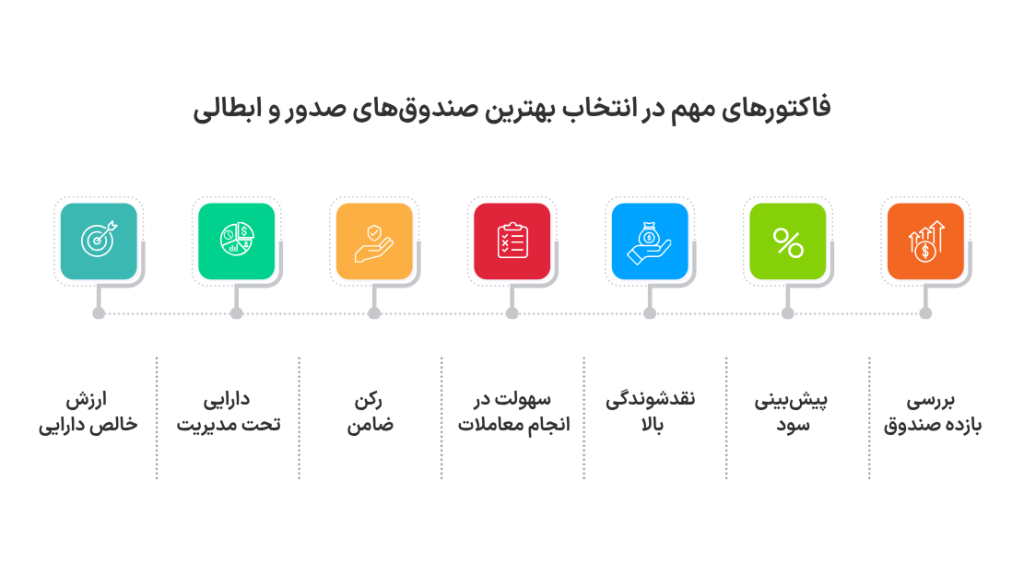 فاکتورهای انتخاب صندوق صدور و ابطالی