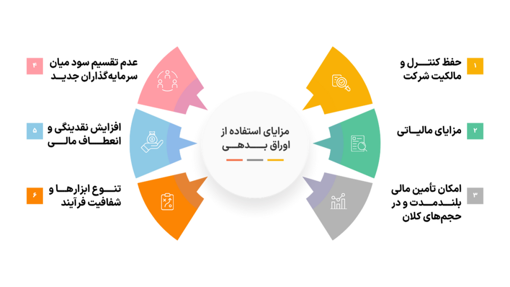 مزایای اوراق بدهی