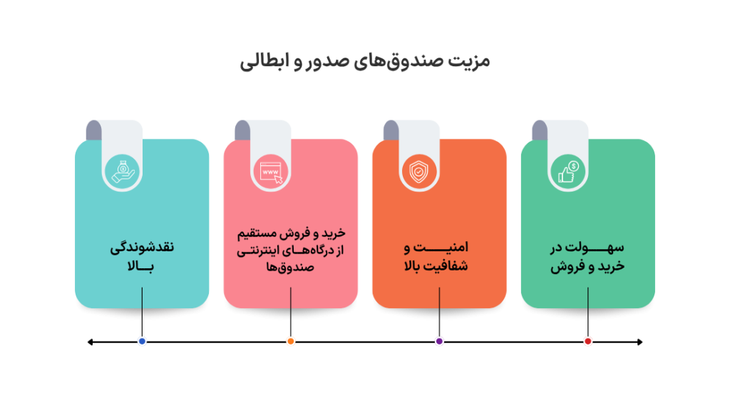 مزایای صندوق صدور و ابطالی