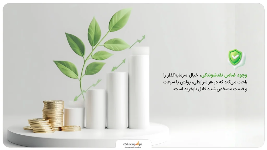 ریسک و نقدشوندگی