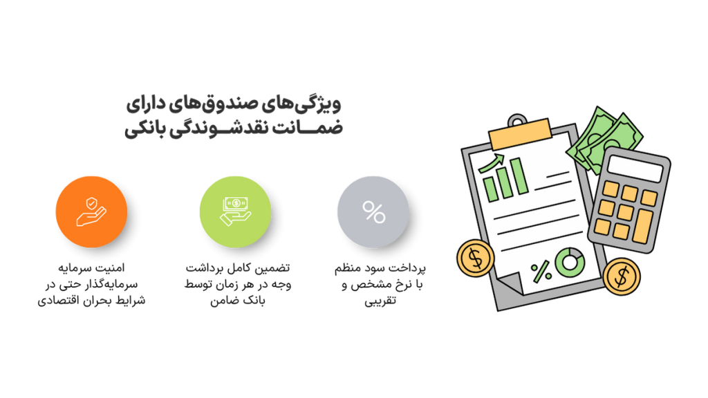 صندوق با ضمانت بانک ملت