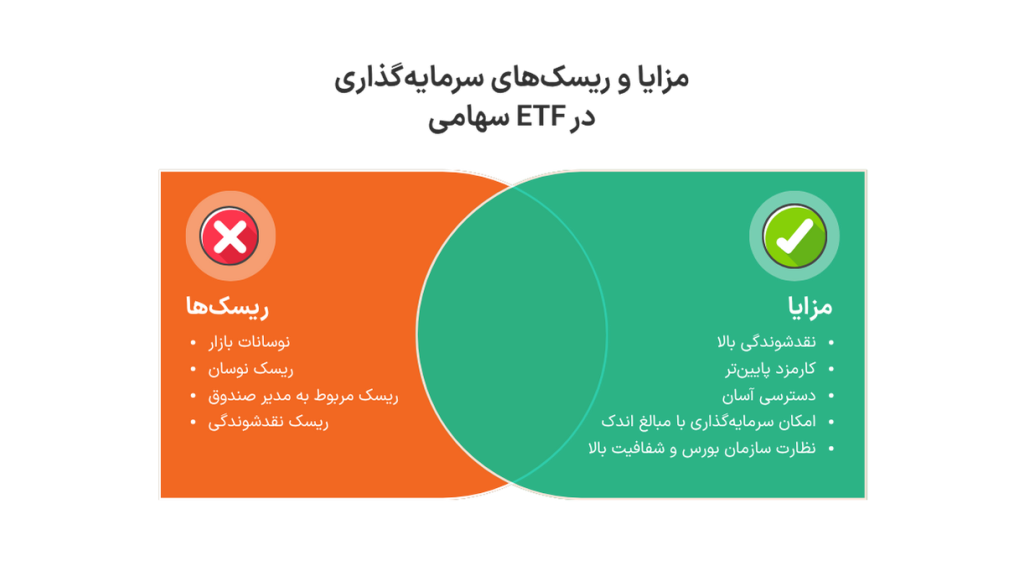 مزایا و ریسک صندوق سهامی قابل معامله