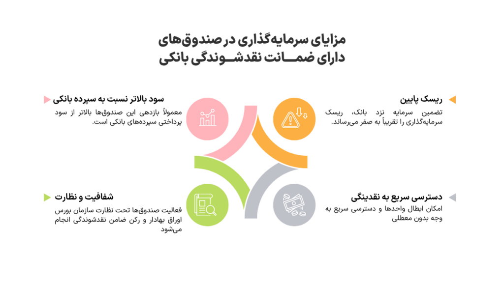 مزایای سرمایه گذاری در صندوق با ضمانت بانکی