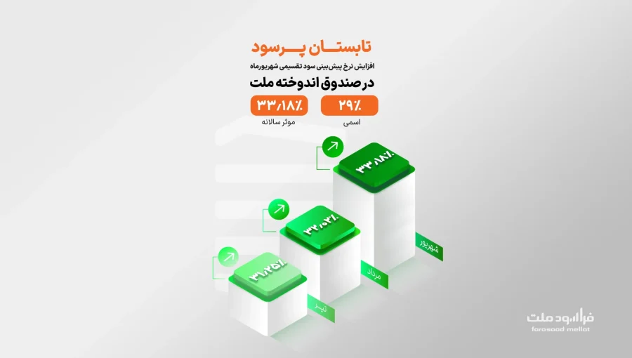 کاور خبر اندوخته (1)